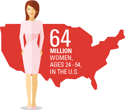 64 million women in U.S. graphic